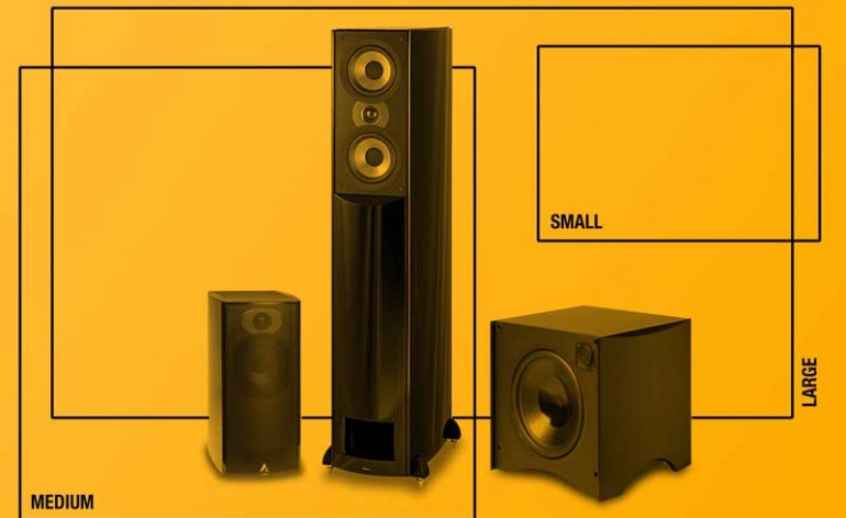 What size speakers do I need for my room?