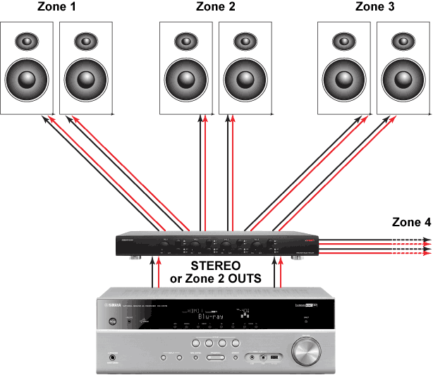 2 Amp x 2 Pair Speaker Selector Switch Switcher Splitter w Volume Control MATRIX 