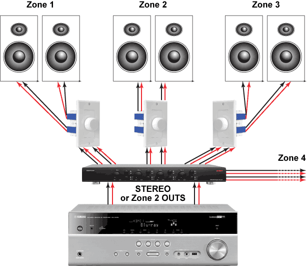Speaker selector switch volume controls