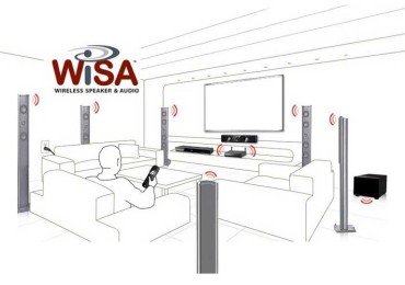 WISA Wireless Speaker and Audio Association