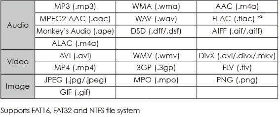 Blu-ray audio formats chart