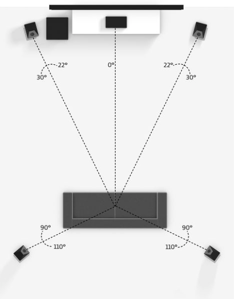 Dolby Atmos 5.1.4 Atmos-enabled speaker layout