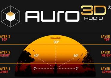 What is Auro-3D surround sound?