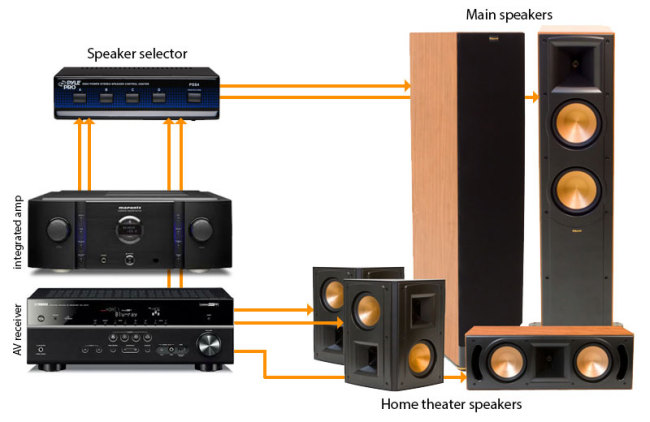 home theater components