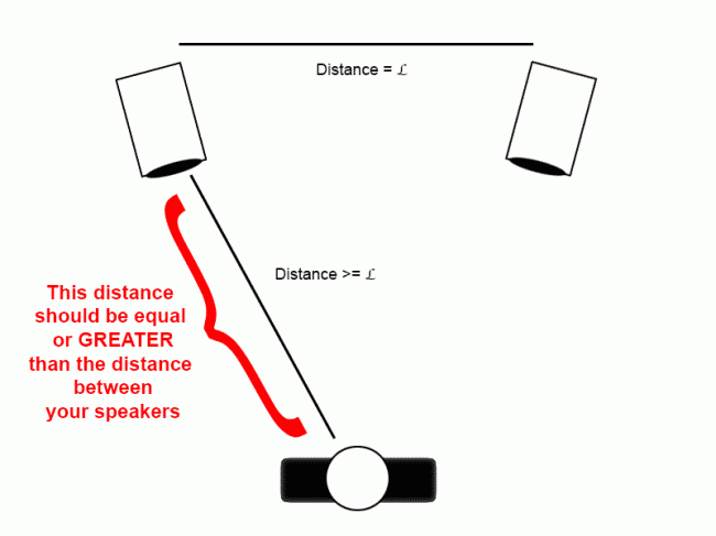 speaker distance