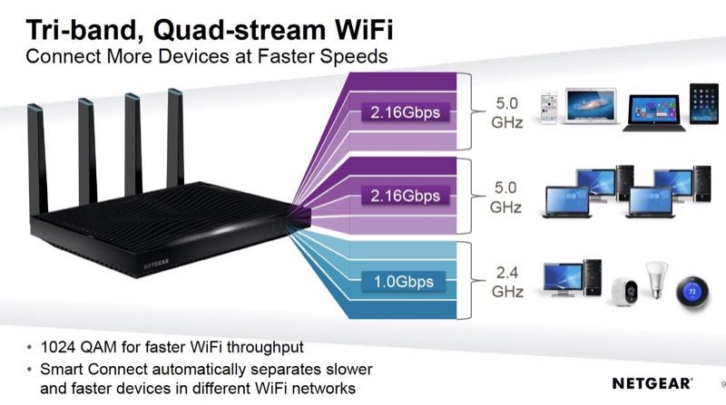 netgear router r8500 supporting wifi 5