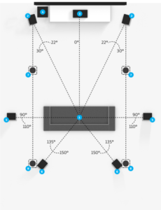 Positioning Surround and Atmos Speakers | AV Gadgets