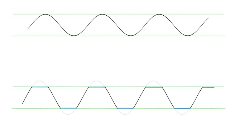 Subwoofer Output Clipping: Real Problem or | AV Gadgets