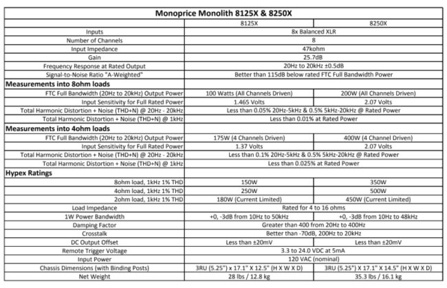 Monoprice Monolith M8125X and M8250X Class D Amplifiers Released! | AV ...