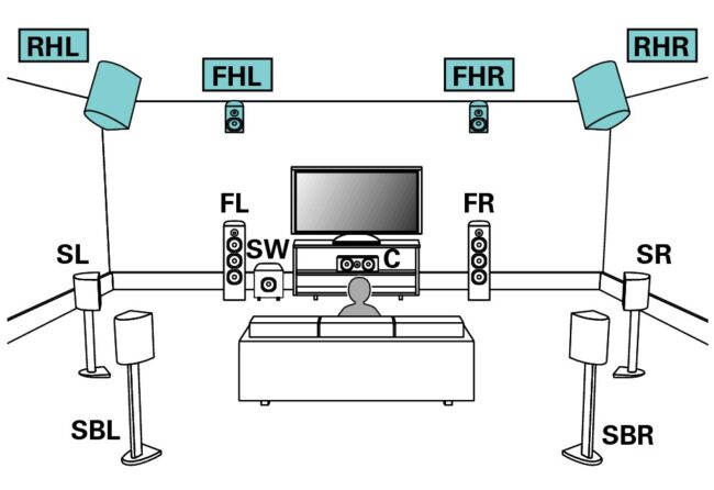 Should I Add Front Height Speakers to My Sound System? | AV Gadgets