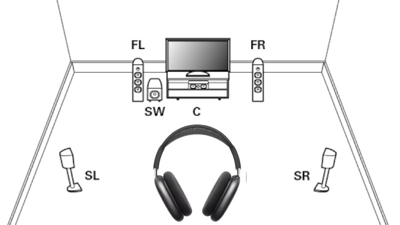 Are Surround Sound Headphones Real? | AV Gadgets